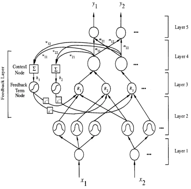 Fig. 3. Structure of the RSONFIN.