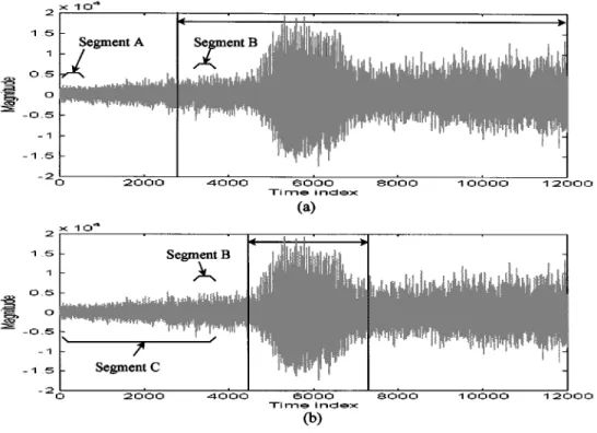 Fig. 5. Speech waveforms recorded in additive increasing-level white noise (12000 speech samples and SNR = 5 dB)