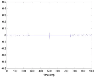 Fig. 3. Outputs of the dynamic plant (solid line) and RSEIT2FNN-UM (dotted line) in Example 1.