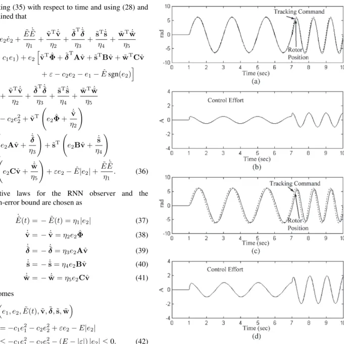 Fig. 3. Simulation results of the IP-control induction-servomotor system due to a sinusoidal command.
