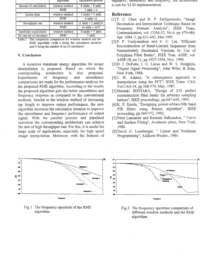 Fig.  1  The frequency spectrum of the RME  algorithm. 