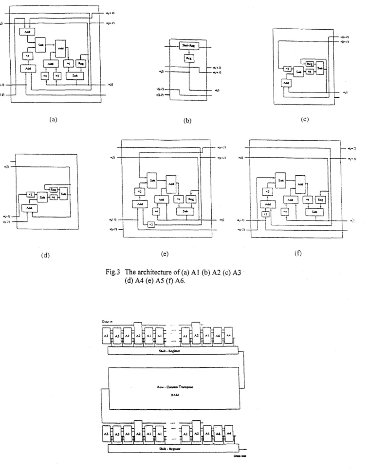 Fig3  The architecture of (a) A1  (b) A2 (c)  A3 