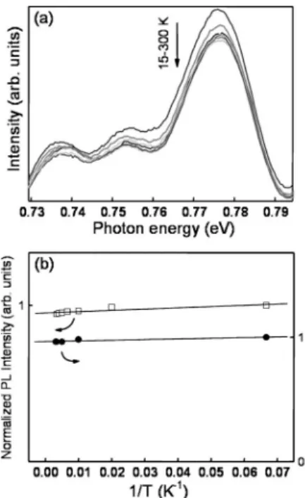 FIG. 2. 共a兲 EELS result showing the N–K edge and the In M 4,5 -edge spectra