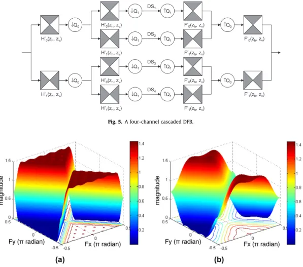 Fig. 5. A four-channel cascaded DFB.