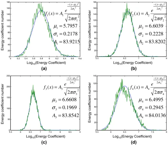 Table 2 shows some representative test images and their band- band-decomposition decision results for each subband