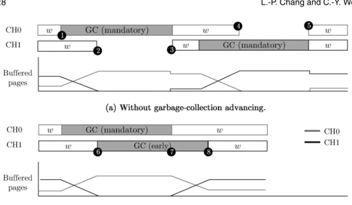 Fig. 4. Channel schedules with and without garbage-collection advancing. (a) Channels 0 and 1 get congested in turn, and the buffer-space contention creates idle periods in these two channels