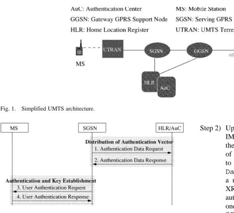 Fig. 1. Simplified UMTS architecture.