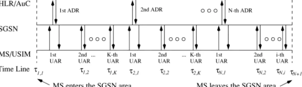 Fig. 3. Timing diagram.