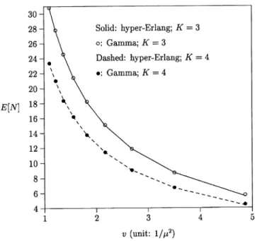 Fig. 8. Effect of the SGSN residence time distribution.