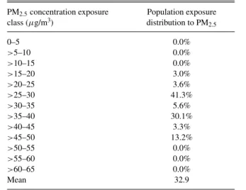 Table 3.—-Percentage of Population Exposed to