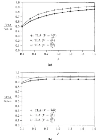 Fig. 5. The costs for IS-41 and TLA. (a) 2 = 0:25;  = 0:2: (b)