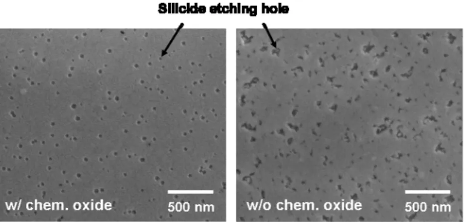 Figure 1 displays the silicide etching holes after MIC. Note that silicide-etching  solutions only remove the Ni silicide not the α-Si