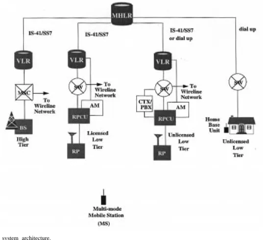 Fig. 1. Multitier PCS system architecture.