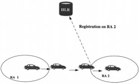 Fig. 3. Registrations in a single-tier system.