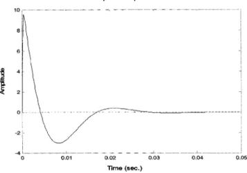 FIG. 2. The impulse response of transducer dynamics G XDCR .
