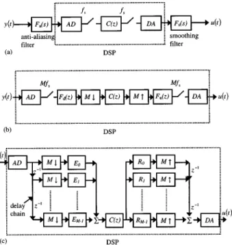 TABLE II. The elements of electronic delay measured in samples 共on a 2-kHz basis 兲. Delay elements Conventional implementation 共samples兲 Multirate implementation共samples兲 ␦ X 0.6 0.6 ␦ F 2.2 0.3 a ␦ T 1.5 0.7 Total delay 4.3 1.6