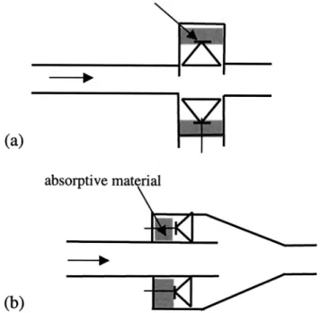 FIG. 7. Two arrangements of control loudspeaker. 共a兲 Sideway loudspeaker; 共b兲 backward loudspeaker.