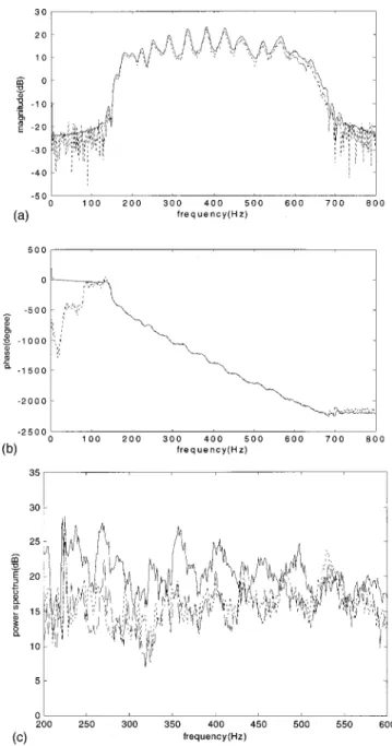 FIG. 8. The experimental results of comparison of ANC systems with and without multirate approach, using H 2 optimal filter