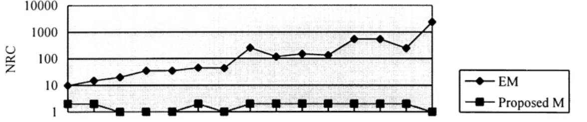 Fig. 3. The absolute error (err) of the k-tree reduction method and the proposed method.