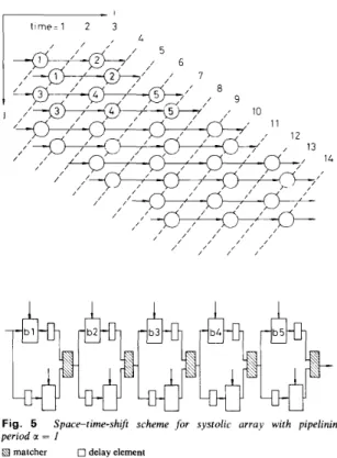 Fig.  5  Space-time-shqt  scheme  for  systolic  array  with  pipelining  period  a  =  I 