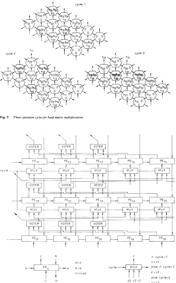 Fig.  7  Three operation cycles f o r  band  matrix multiplications 