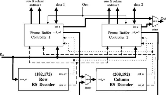 Fig. 10. RS-PC decoder chip architecture.