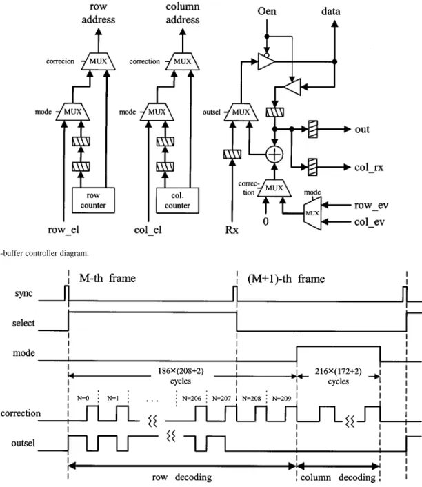 Fig. 11. Frame-buffer controller diagram.