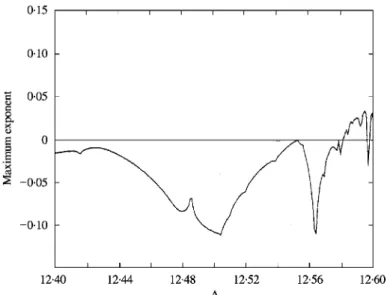 Figure 6. The largest Lyapunov exponents for A between 12)4 and 12)6.