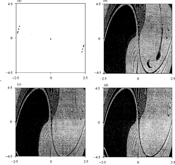 Figure 9. (a) The projection of attractors, (b) basins attraction for z"0)1, (c) z"0)5, (d) z"1)0, for