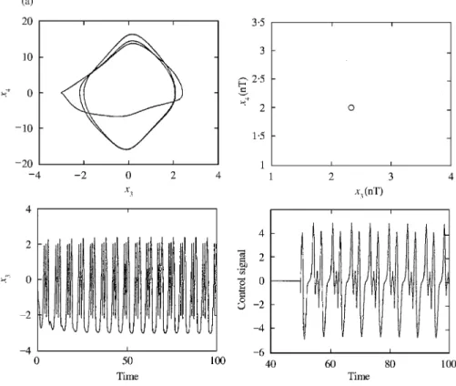 Figure 10. (a) K"0)2, the period-1¹ motion of system after feedback control.