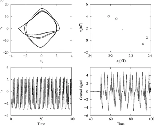 Figure 10. (c) K"0)02, the period-4¹ motion of system after feedback control. motion to the desired periodic motion Xs, the chosen parameter A is perturbed as