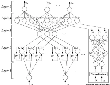Fig. 1. Schematic diagram of RWNFS model.