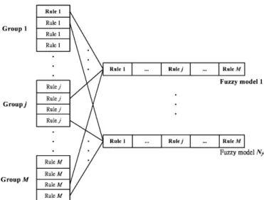 Fig. 2 . However, to allow groups to cooperate with each other in order to generate better solutions, the GCSE proposes an ECCS.
