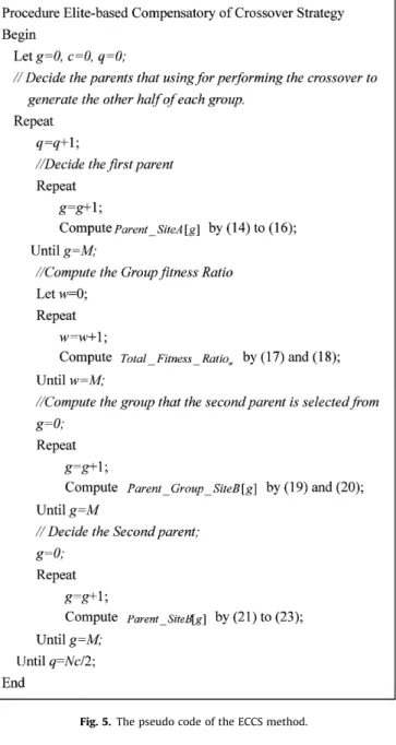 Fig. 6. Two-point crossover.