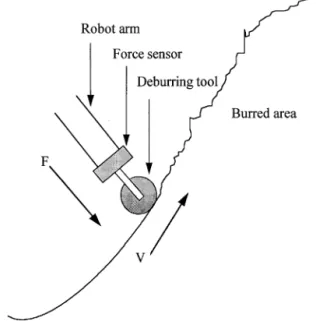Fig. 1. An illustration of a deburring operation using a robot arm equipped with a force/torque sensor.