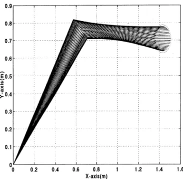 Fig. 9. Simulation result: force error.