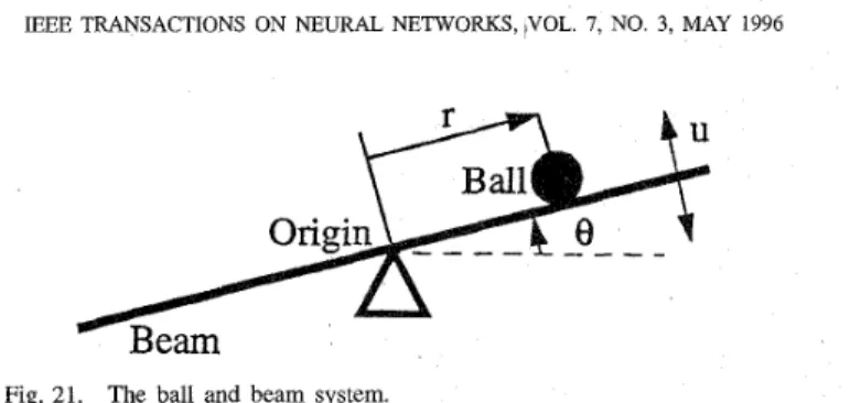 Fig.  21.  The ball  and  beam  system. 