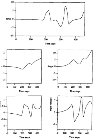 Fig.  7.  Two  trials  in  the  leaming  process  of  the  NN-FLCS  on the  cart-pole  balancing problem