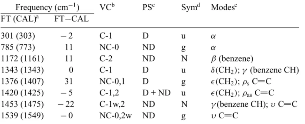 Table 1. Classification of the modes in terms of vibronic coupling mechanisms.