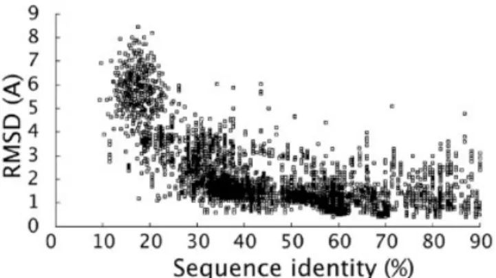 Fig. 3. 1gps, a plant toxin (a) and 1brz, a sweet protein called brazzein (b), each having four disulﬁde bonds [1-8, 2-5, 3-4, 6-7]