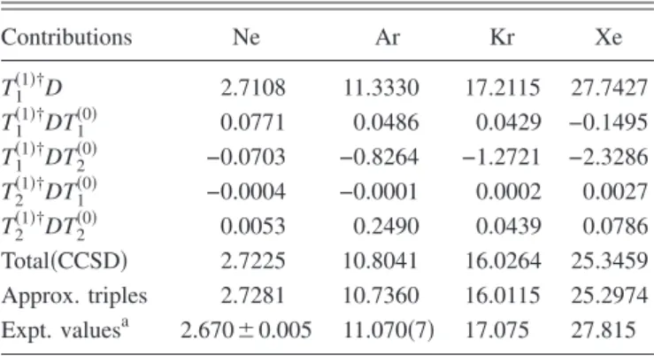 TABLE VII. Dipole polarizability of the ground state of neutral rare-gas atoms 共in a.u.兲.