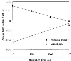 Fig. 3. The variation of 1V FN in the relaxation time regime.