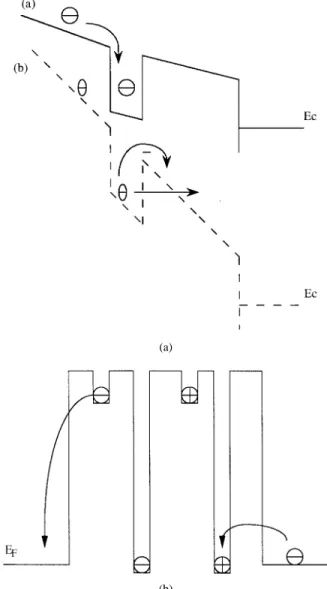Fig. 7. (a) The curves during 0.1 mA/cm 2 stress at room temperature, at 373 and 423 K