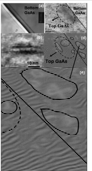 Figure 1. (a) Cross-sectional TEM picture of the 3.3 ML