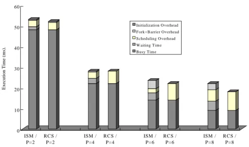 Fig. 12a. Execution time of the swap code segment.