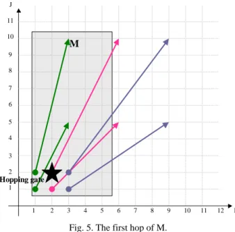 Fig. 5. The first hop of M.