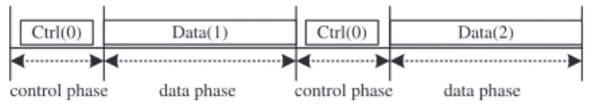Fig. 4. Split control phase approach.