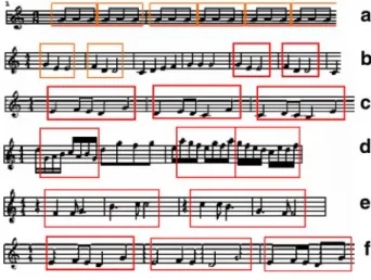 Fig. 1 Examples of six common types of motivic variations. (a) Repetition (b) Transposition (c) Sequence (d) Contrary motion (e) Retro-gration (f) Augmentation/ Diminution [ 23 ]