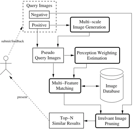 Figure 1. Proposed perception estimation and query system