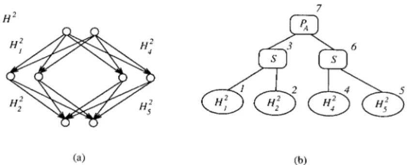 Fig. 6. ( a ) A numerical example; ( b ) its corresponding parsing tree.